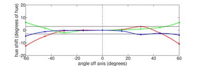 HP Pavilion x360 11 (2021) Horizontal Hue Picture