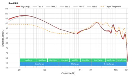 Skullcandy Sesh Truly Wireless Raw FR R