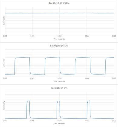 Hisense A65K Backlight chart
