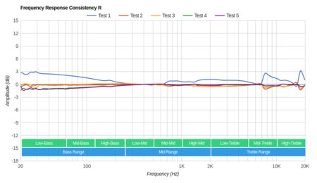 JBL Tune 120 Truly Wireless Consistency R