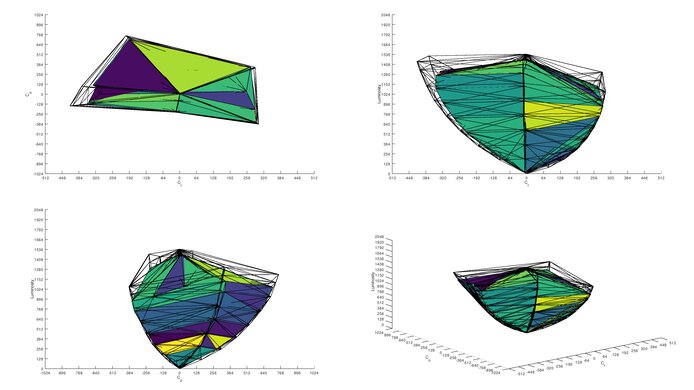 ASUS ROG Swift OLED PG32UCDP DCI-P3 Color Volume ITP Picture