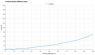 adidas Zenboost Forefoot Rocker Stiffness Graph