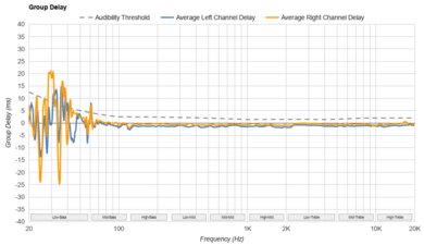 Audeze MM-500 Group Delay