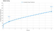 Puffy Monarch Cooling Graph