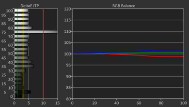 Samsung QN85D HDR Pre White Balance Picture