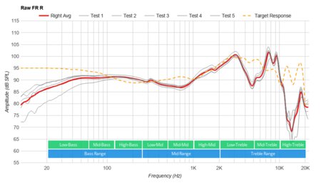 JBL JR300BT Wireless Raw FR R