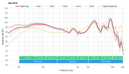Corsair HS60 HAPTIC Raw FR R