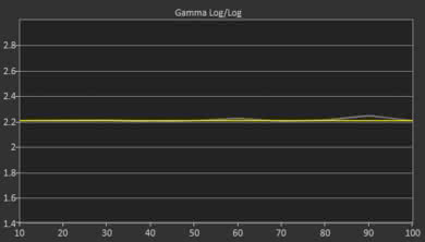 Sony X830F Post Gamma Curve Picture