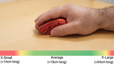 Pwnage StormBreaker Palm Grip Hand Recommendation