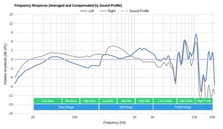 Sound Intone CX-05 Peaks/Dips Graph