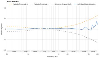 Jabra Elite 8 Active Phase Response Mismatch