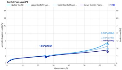 Nolah Evolution Comfort Layer IPD
