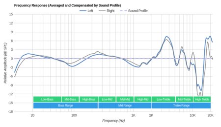 Philips Fidelio NC1 Peaks/Dips Graph