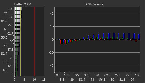 Dell Alienware AW2724DM Pre Calibration Picture