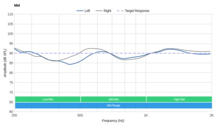 Turtle Beach Elite Atlas Mid