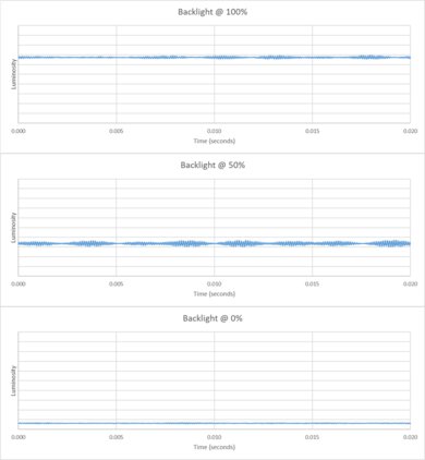 Hisense 100U8QG Backlight chart