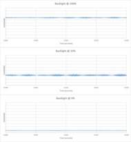 Hisense 100U8QG Backlight chart