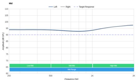 Etymotic Research HF5 Mid