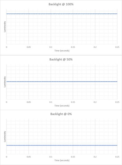 AOC 24G15N Backlight Picture