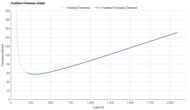 Mizuno Wave Prophecy 15 Forefoot Firmness Graph