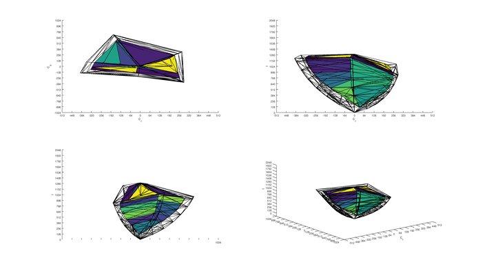 Sony X720E P3 Color Volume ITP Picture