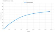 New Balance 1080v15 Heel Compression Graph