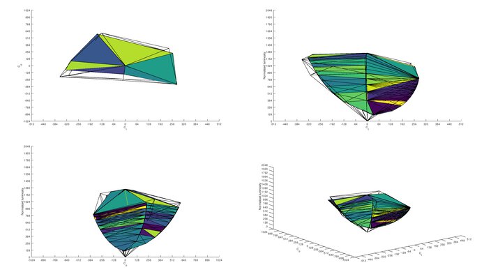 Samsung Odyssey G3 F27G35T Adobe RGB Color Volume ITP Picture