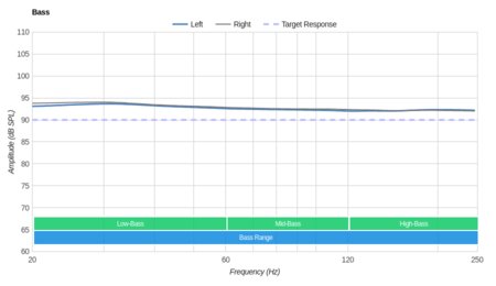 Bowers & Wilkins P5 Wireless Bass