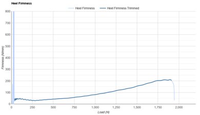 Brooks Hyperion Max 3 Heel Firmness