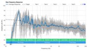 Samsung HW-A650 Raw Frequency Response