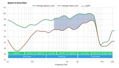 Jabra Elite 4 Active True Wireless SpNR