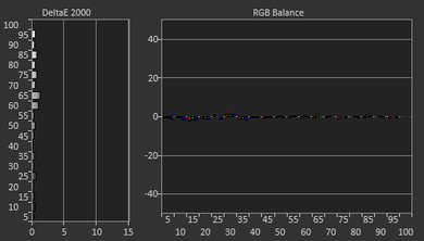 Samsung Q900/Q900R 8k QLED Post White Balance Picture