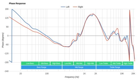 Bluedio T3 Plus Wireless Phase Response