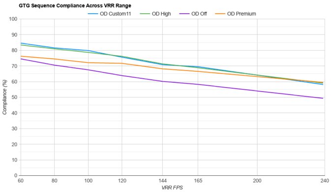 BenQ ZOWIE XL2546X VRR Compliance