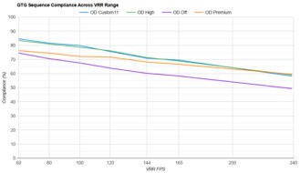 BenQ ZOWIE XL2546X VRR Compliance