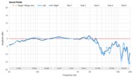 Sound Profile
