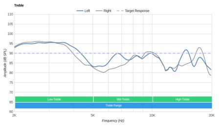 Bluedio T3 Plus Wireless Treble