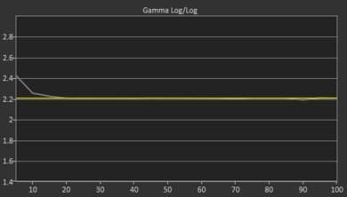 Samsung S89C OLED Post Gamma Curve Picture