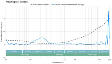 RØDE NTH-100M Phase Response Mismatch