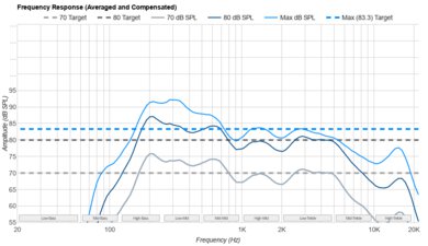 TCL Q550F Frequency Response