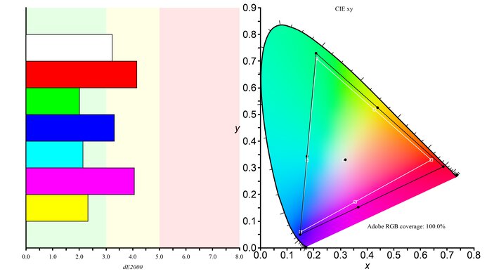 MSI Optix MAG274QRF-QD Adobe RGB Color Gamut Picture