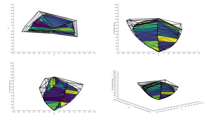 Acer Predator X27U bmiipruzx DCI-P3 Color Volume ITP Picture