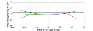 Acer Aspire 3 Spin 14 (2023) Vertical Hue Picture