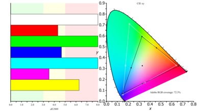 LG 24MP59G-P Color Gamut ARGB Picture