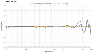 SteelSeries Arctis GameBuds Peaks/Dips Graph
