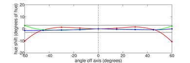 Lenovo IdeaPad Flex 5 14 (2020) Horizontal Hue Picture
