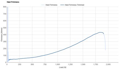 Topo Cyclone 3 Heel Firmness
