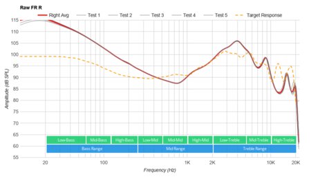 Mpow X6 Truly Wireless Raw FR R