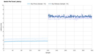 Cherry MX Blue Raw Data