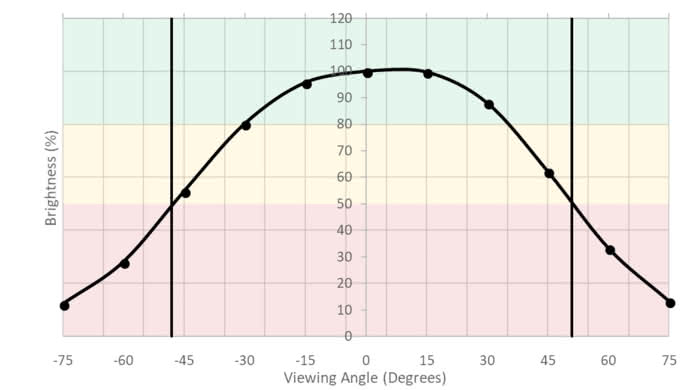 LG 43UD79-B Horizontal Brightness Picture